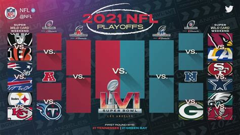 nfl playoff picture 2021 2022.